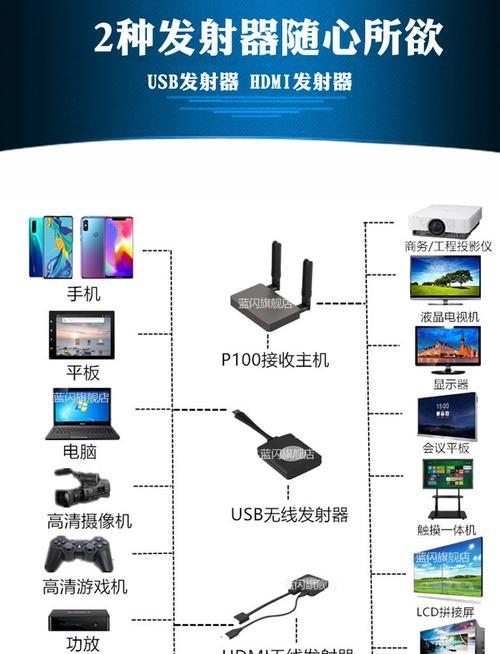 华为笔记本如何实现有线投屏？操作步骤是什么？  第2张