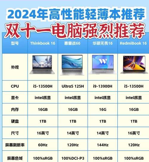轻薄本笔记本升级配置怎么样？升级后性能提升和注意事项是什么？  第3张