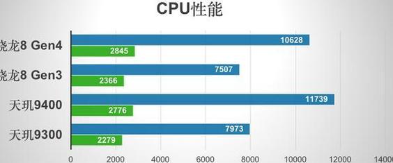 跑分4万的笔记本电脑能干什么？性能如何应用？  第2张