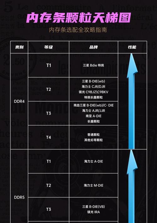 笔记本运行内存适配查看方法是什么？  第2张