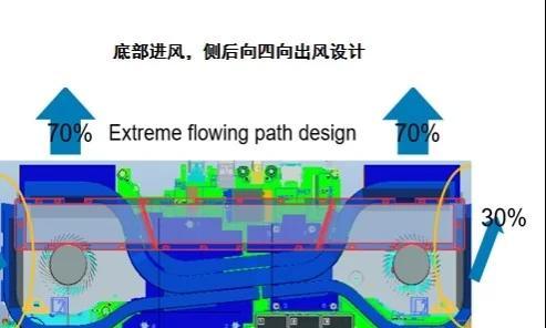 笔记本电脑的散热设计原理是什么？如何提高散热效率？  第1张