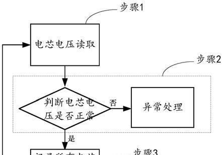 笔记本电脑的散热设计原理是什么？如何提高散热效率？  第3张