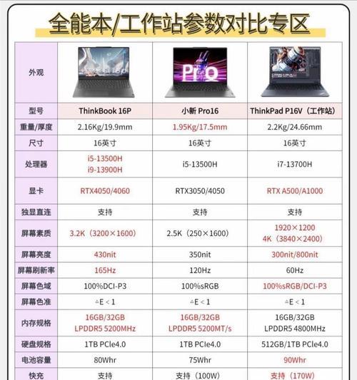 华硕爱豆笔记本20款性能如何？  第1张