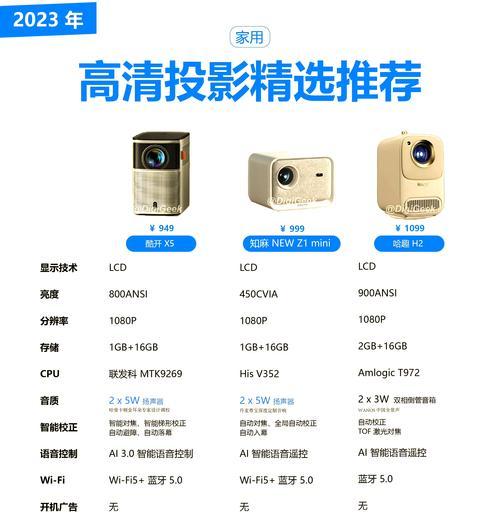光学变焦属于哪种投影仪类型？  第2张