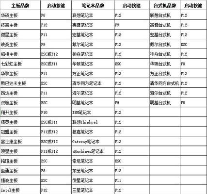 电脑系统配置全部启动设置步骤是什么？  第3张