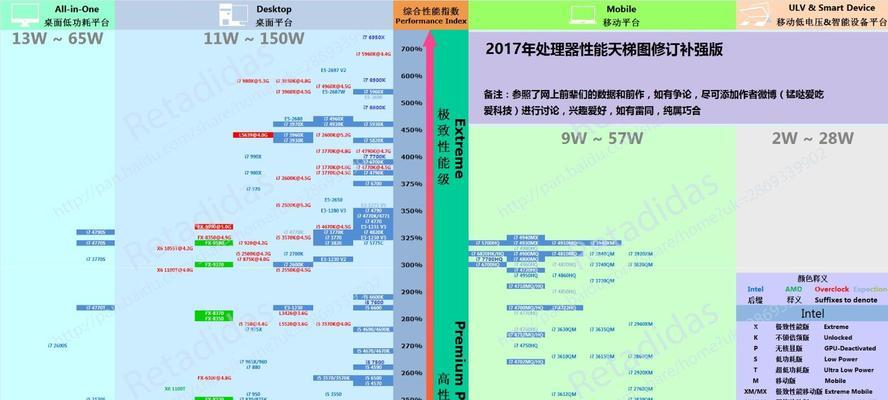 2k配置笔记本电脑性能如何？选择2k笔记本电脑需要注意什么？  第3张