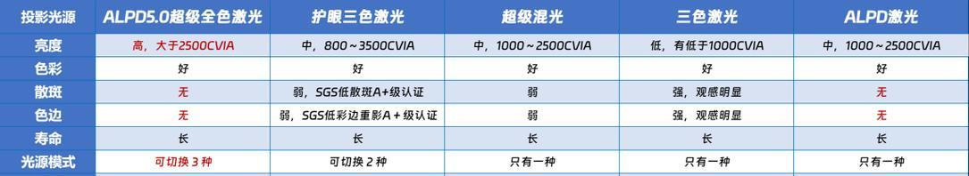 小明投影仪软件安装的正确步骤是什么？  第2张
