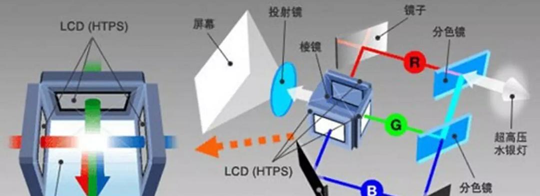 灯光全开投影仪使用方法是什么？使用效果如何？  第1张