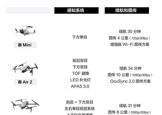 大疆air2s内存如何读取到电脑？  第3张