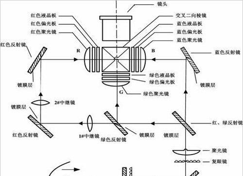 投影仪使用隔热镜片有哪些好处？  第2张