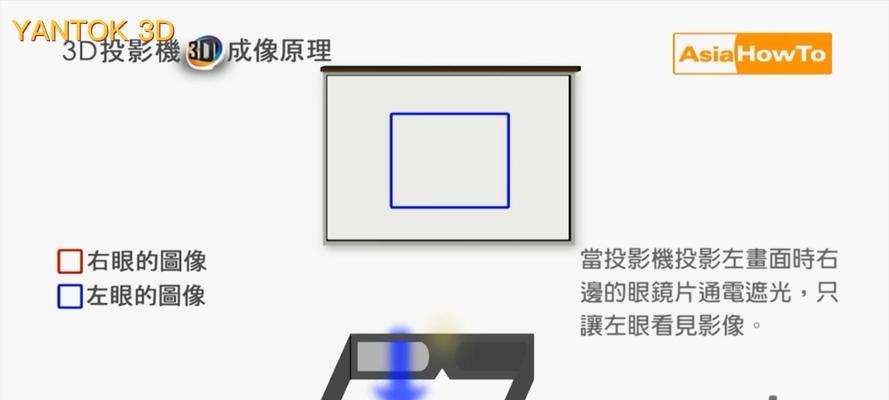 3D投影仪的工作原理是什么？  第1张