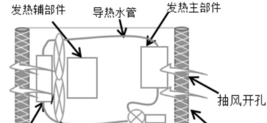 投影仪水冷与风冷的区别是什么？  第2张