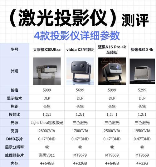 投影仪四个格是什么？每个格代表什么功能？  第1张