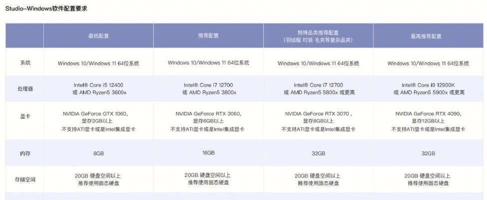苹果笔记本如何查看配置信息？配置信息有何用处？  第3张