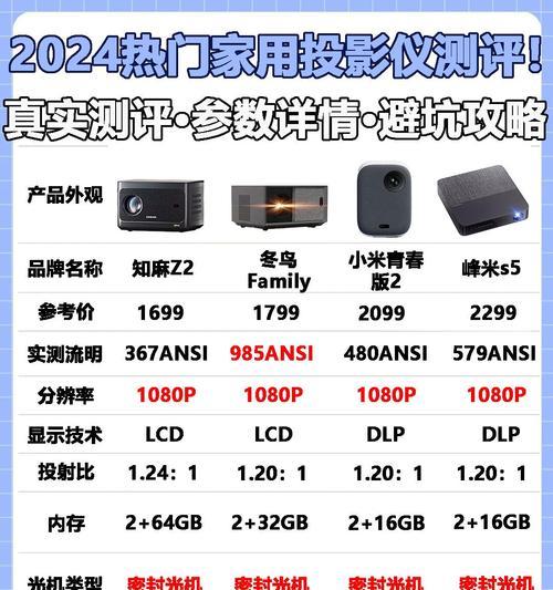 投影仪需要电视盒子吗？它们之间如何配合使用？  第1张