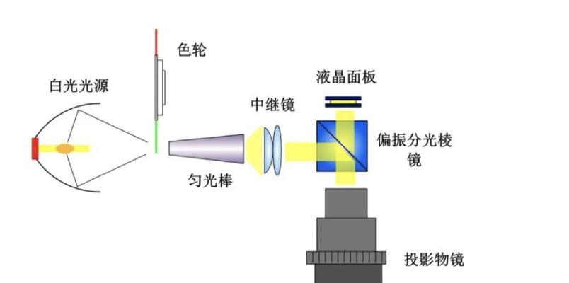 松下投影仪盖子拆解步骤是什么？  第1张