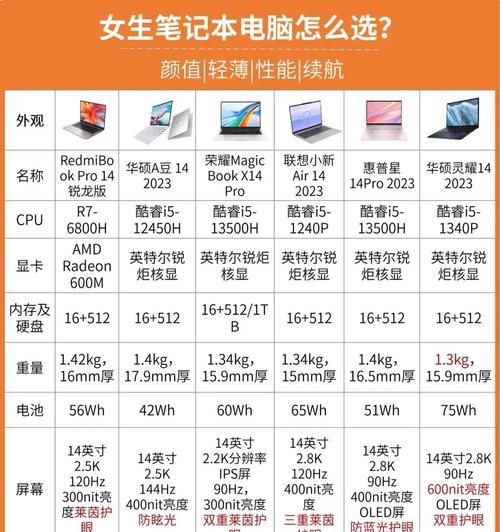 如何开启M930电脑显示器？  第2张