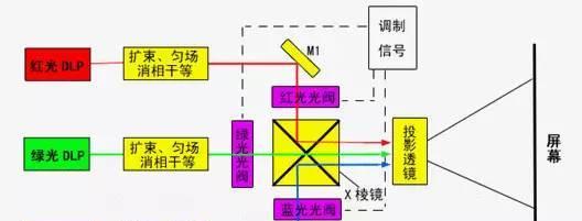 投影仪待机时显示什么？如何识别其工作状态？  第2张