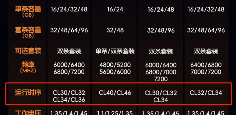 怎么看电脑中最高配置的型号？有哪些方法？  第1张