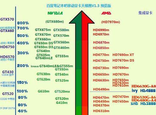 怎么看电脑中最高配置的型号？有哪些方法？  第3张