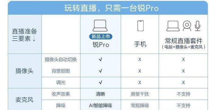 笔记本直播需要哪些配置？如何配置笔记本直播？  第3张