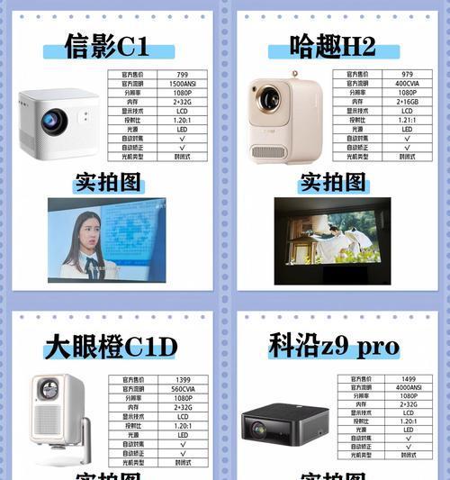 投影仪最主要参数设置是什么？这些参数如何影响投影效果？  第1张