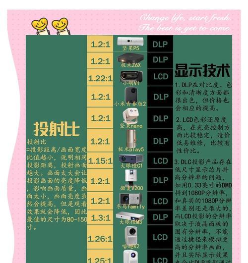 投影仪最主要参数设置是什么？这些参数如何影响投影效果？  第2张