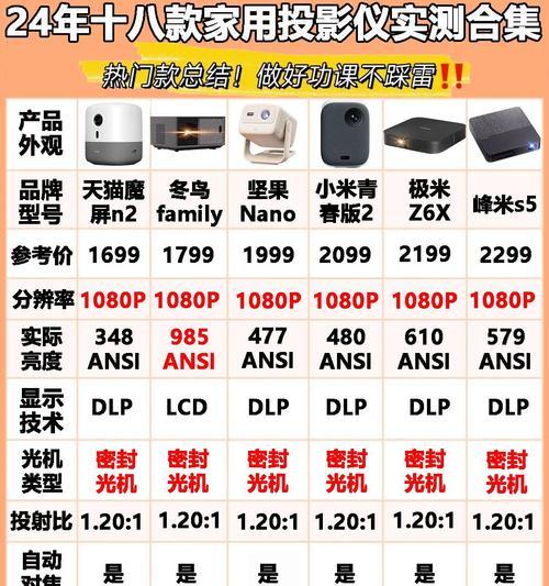 投影仪最主要参数设置是什么？这些参数如何影响投影效果？  第3张