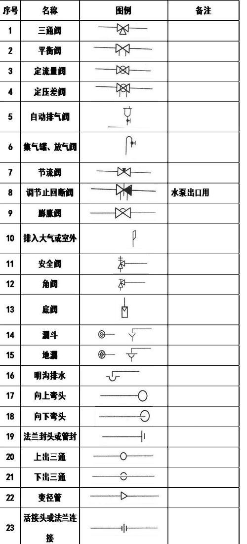 如何在电脑上显示管路图标？需要哪些设置？  第3张