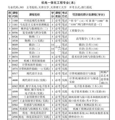机电一体化笔记本电脑的选择标准是什么？  第2张