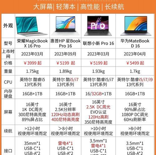 笔记本电脑出现绿色闪屏时的解决方法是什么？  第3张