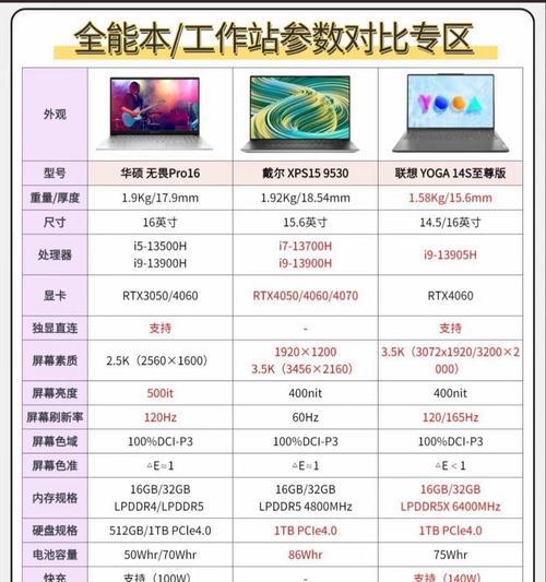 电脑配置型号难以理解的原因是什么？  第1张