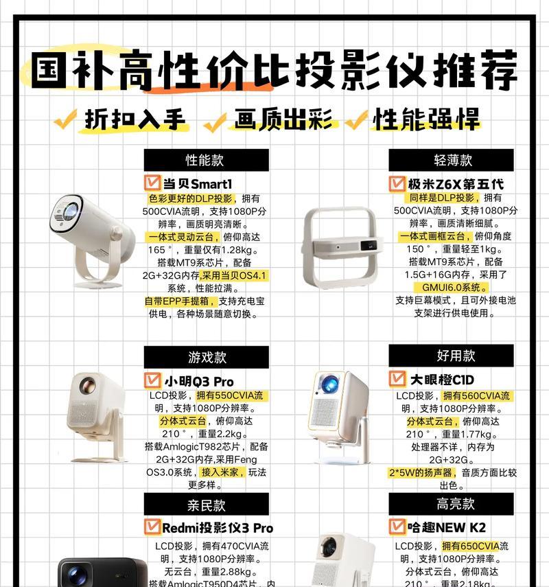 投影仪出现横线是什么问题？  第3张