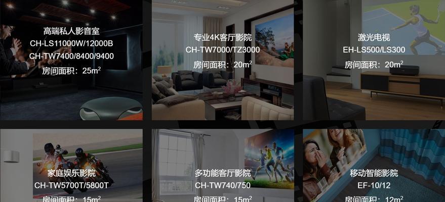 投影仪出现划痕会影响观看效果吗？  第3张
