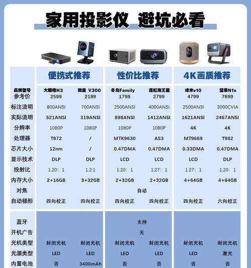 纯电型投影仪优缺点？购买前需要了解什么？  第3张