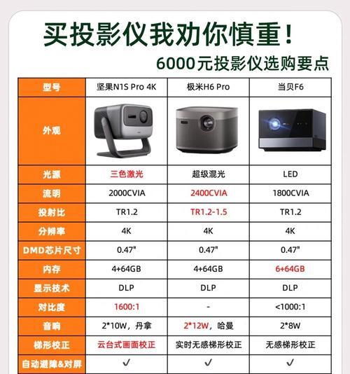 纯电型投影仪优缺点？购买前需要了解什么？  第2张