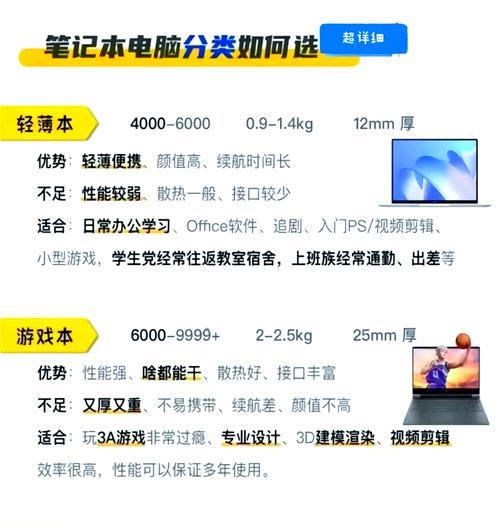 高端笔记本电脑i7的价格是多少？  第2张