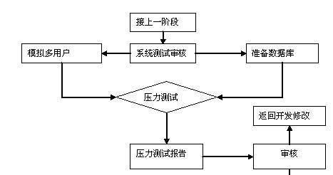 投影仪镜头测试怎么测的？测试流程是怎样的？  第1张