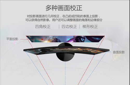 投影仪镜头测试怎么测的？测试流程是怎样的？  第3张