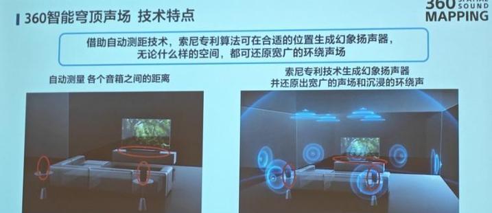 索尼音箱与投影仪连接的方法是什么？连接后如何调整音效？  第3张