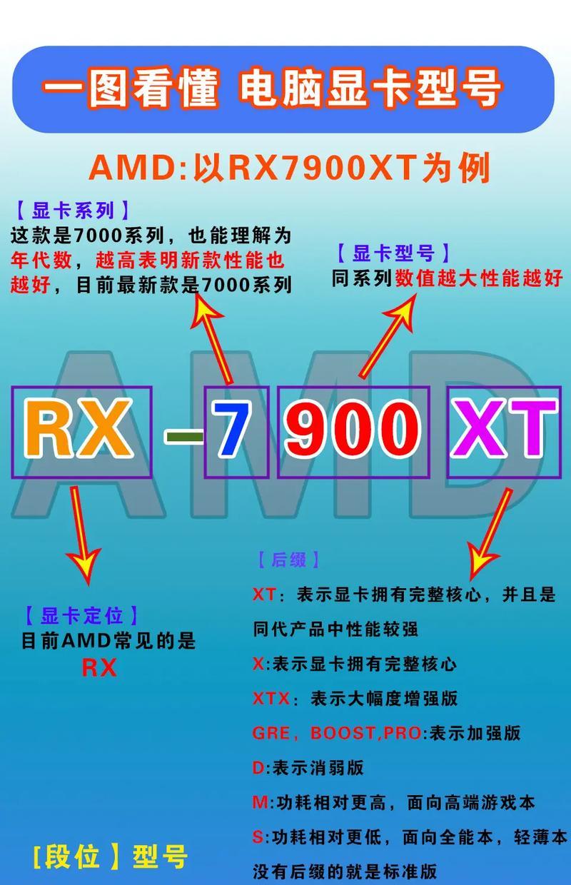 电脑显卡导致关机是什么问题？显卡运行异常该如何排查？  第3张