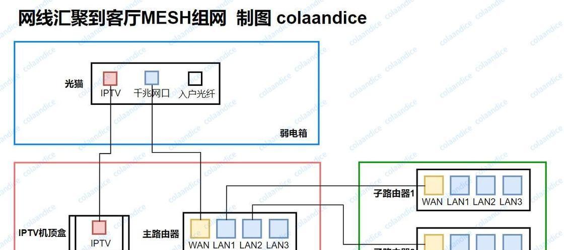 卧室如何设置额外路由器？设置步骤是什么？  第3张