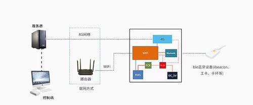 蓝牙网关音响的连接方法是什么？连接后如何操作？  第1张