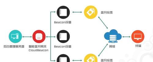 蓝牙网关音响的连接方法是什么？连接后如何操作？  第3张