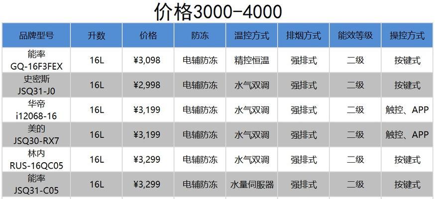立体热水器的计算方法是什么？如何估算？  第3张