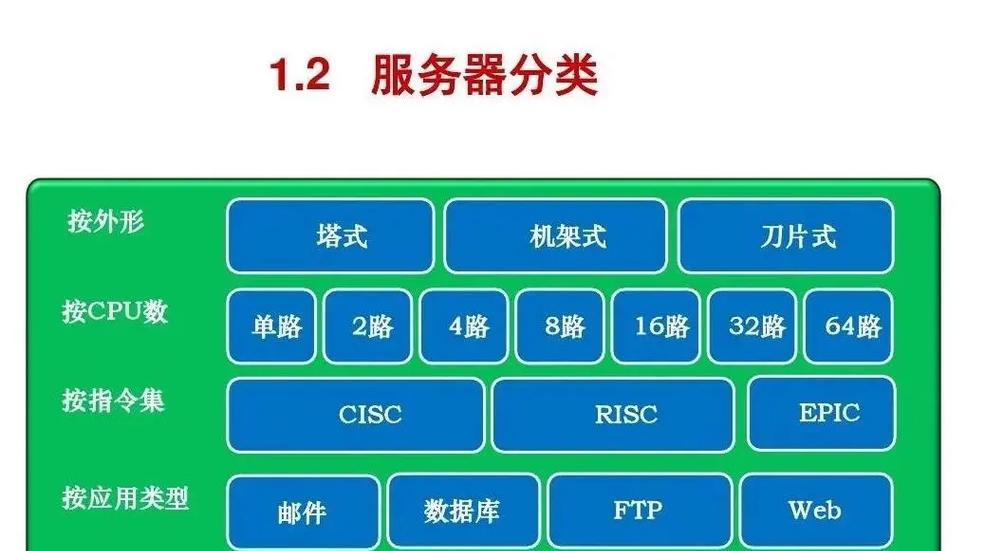 塔式服务器共享功能是什么？  第3张