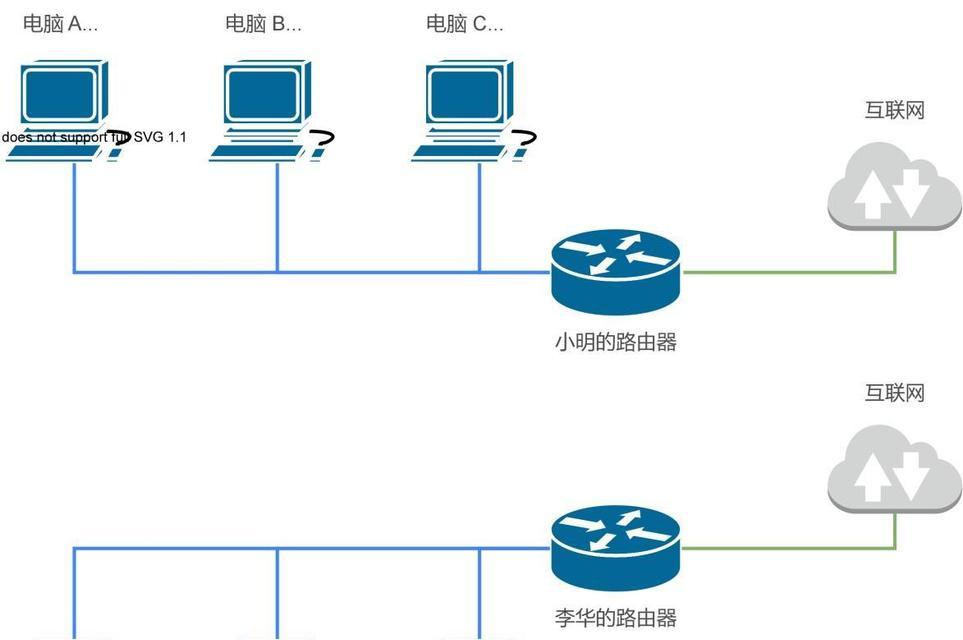 累计端口服务器号的定义是什么？  第1张
