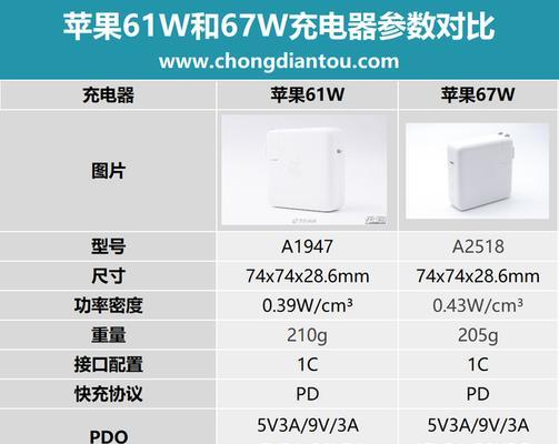 七代平板充电器需要多少瓦才能满足使用？  第2张