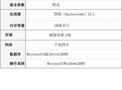 服务器运行变慢该如何处理？有哪些优化建议？  第1张