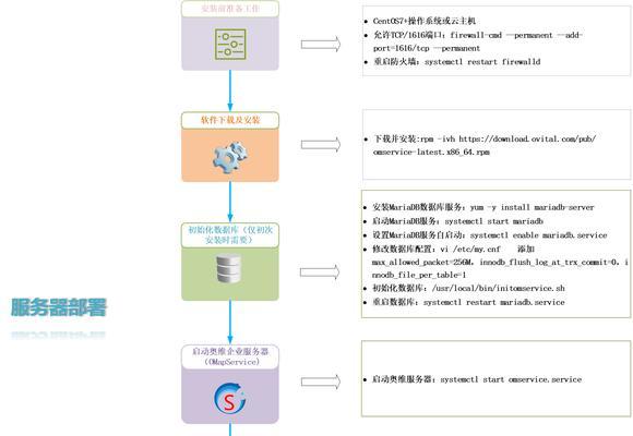 服务器运行变慢该如何处理？有哪些优化建议？  第2张